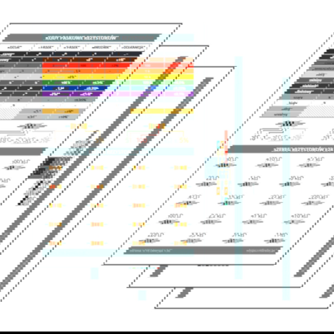 FORBOT - kolorowe plakaty z wyprowadzeniami, schematami i symbolami (m.in. Arduino, ESP, Raspberry Pi) - produkt cyfrowy